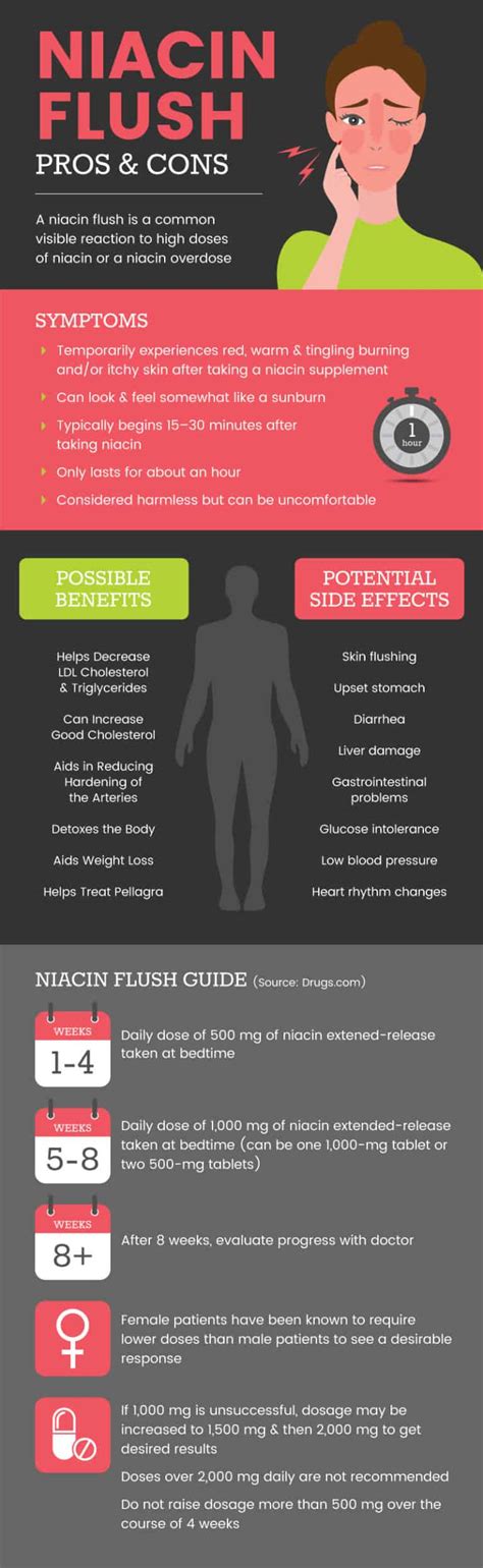 Niacin Flush Benefits + Niacin Side Effects - Dr. Axe