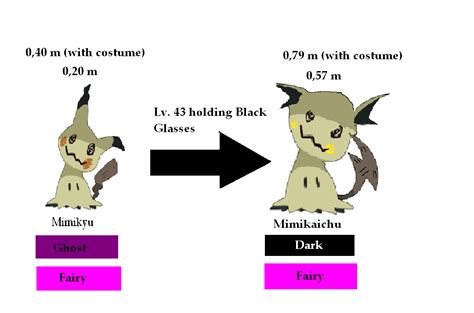 Fan-made evolution lines: Mimikyu's evolution | Pokécharms