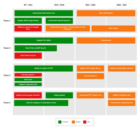 How to Build a Product Roadmap | Lucidspark