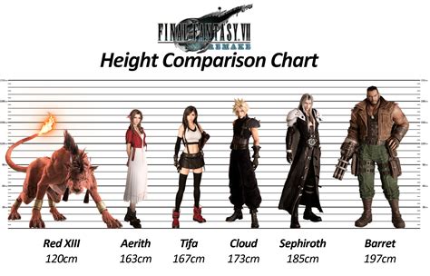 Final Fantasy 7 Remake - Height Comparison Chart by EagleeyeJones on DeviantArt