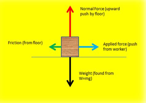 Draw A Free Body Diagram Of The Crate A - Wiring Diagram Database