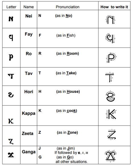 Coptic Keyboard