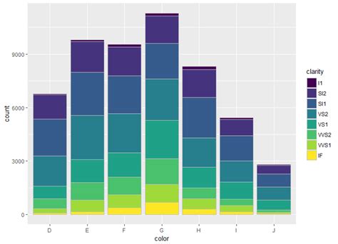 r - Stacked barplot with colour gradients for each bar - Stack Overflow