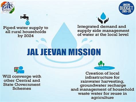 Jal Jeevan Mission: Centre releases first tranche of Rs 5,968 Crore to 15 States for FY 2021-22