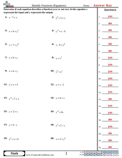 Free algebra functions worksheet, Download Free algebra functions worksheet png images, Free ...