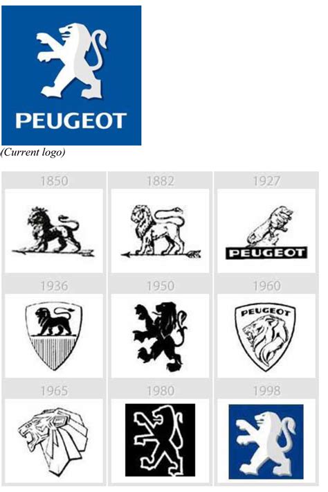 Peugeot logo evolution #peugeot #logo #brand #design #evolution Peugeot Bike, Bike Stickers ...