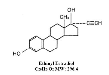 Levonorgestrel and Ethinyl Estradiol Tablets USP 0.15mg/0.03 mg