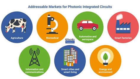 IDTechEx Discusses Emerging Applications for Silicon Photonics