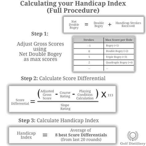 Golf Handicap - Illustrated Definitions & In-Depth Guide | Golf Distillery