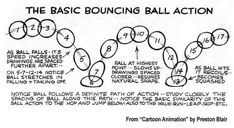 Bouncing ball | Animation tutorial, Animation studio, Principles of ...