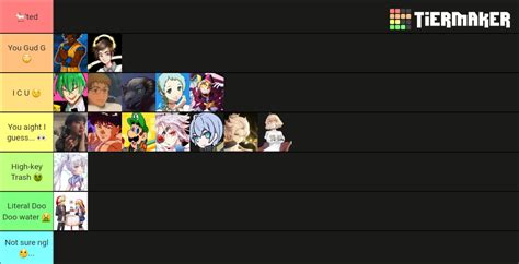 Kagutsuchi - Blazblue CF Tier List (Community Rankings) - TierMaker