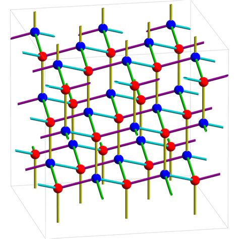 Diamond Cubic | Visual Insight