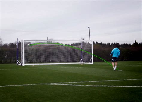 Soccer Tips For How To Take The Perfect Penalty - Coerver Coaching