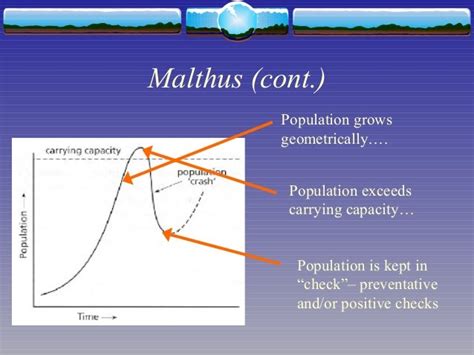 Malthus population theory