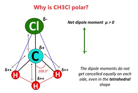 Is CH3Cl Polar or Nonpolar? - Polarity of Chloromethane