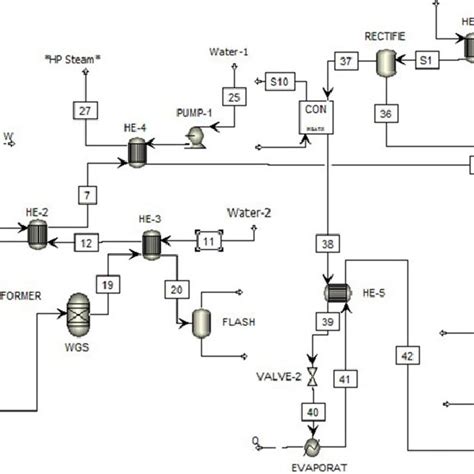 Schematic diagram of steam methane reforming process. | Download ...