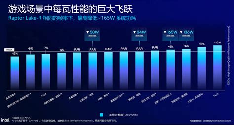 First Gaming Benchmarks for Intel Core Ultra 9 285K Leaked