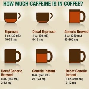 Caffeine Pills VS Coffee UPDATED 2019 - Supplement Reviews Blog