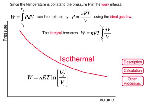 Isothermal Processes