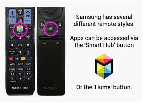 Samsung Smart Hub Home Remote - Samsung Smart Tv, HD Png Download - kindpng