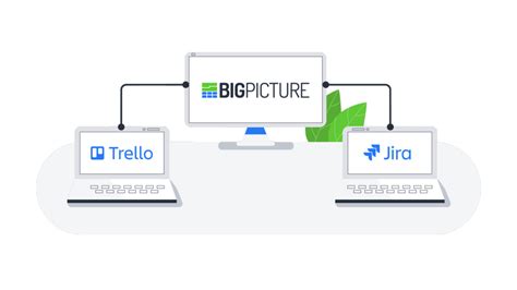 JIRA-Trello integration in BigPicture 8 | SoftwarePlant