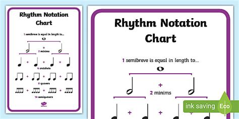 Rhythm Notation Chart (teacher made) - Twinkl