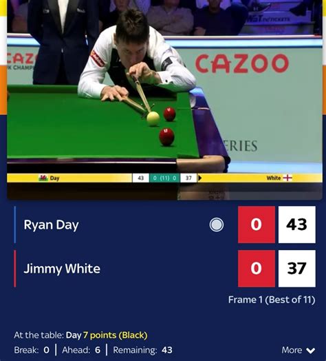 UK Championship Snooker 2022 live stream | How to watch live online ...