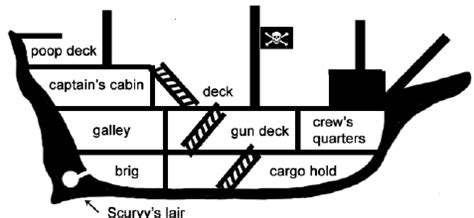 Schematic map of the ship in the storyworld. | Download Scientific Diagram