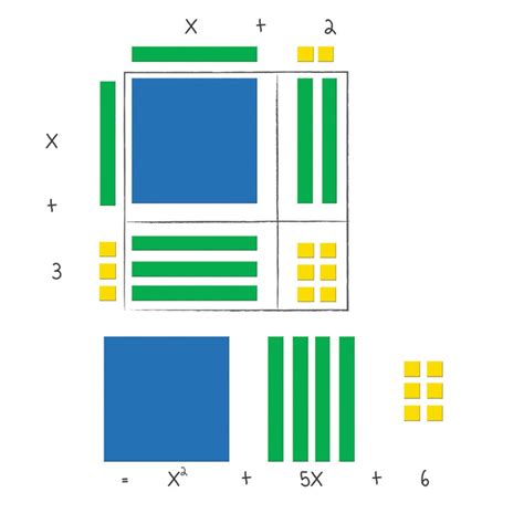 Magnetic Algebra Tiles - LER7641 | Learning Resources | Algebra