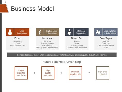 Business Model Template 2 Ppt PowerPoint Presentation Model Backgrounds ...