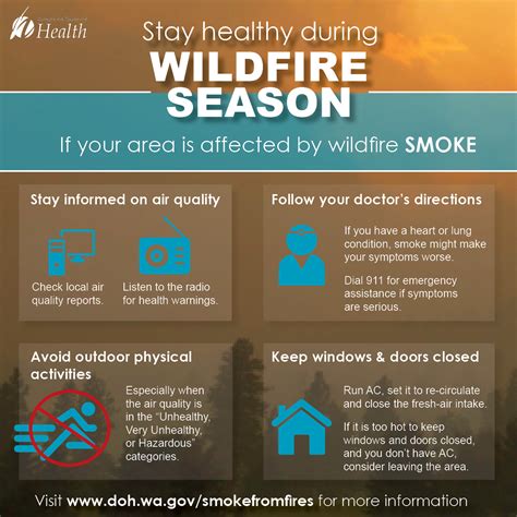 Washington Smoke Information: Wildfire Smoke Safety