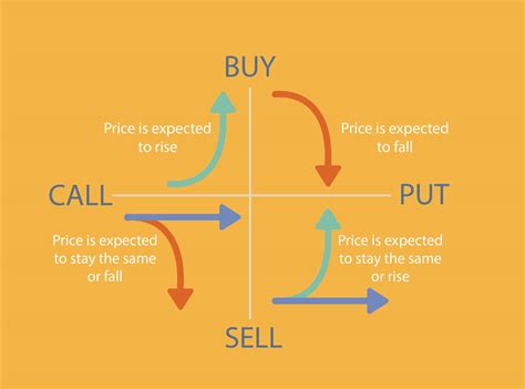 Options Pt. 3: Time Decay And Its Impact On Options Trading - Insiders ...