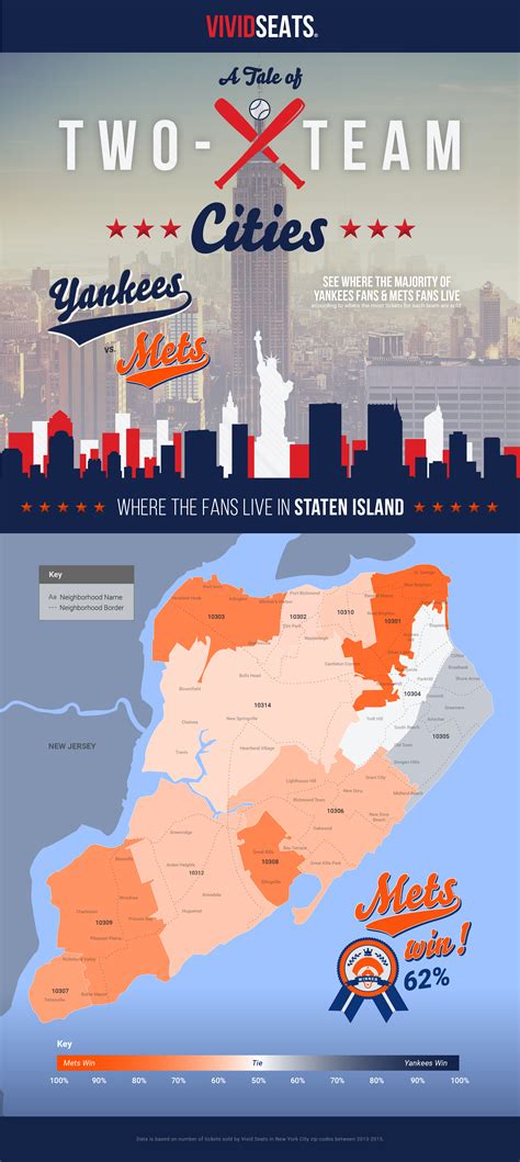 Infographics: Where Mets and Yankees Fans Live | Vivid Seats