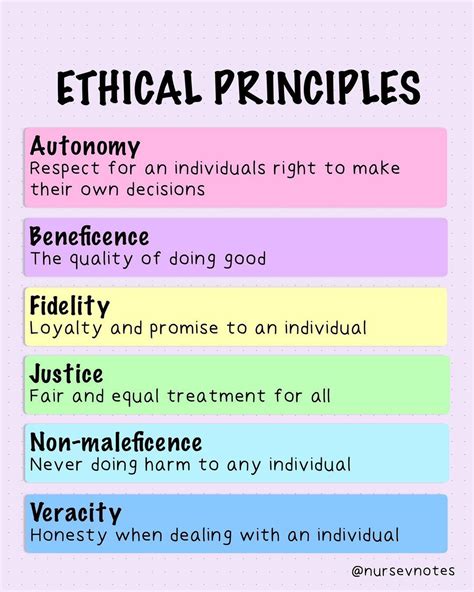 𝐍𝐔𝐑𝐒𝐄 𝐕 𝐍𝐎𝐓𝐄𝐒 📝 𝐒𝐭𝐮𝐝𝐲 𝐆𝐮𝐢𝐝𝐞 on Instagram: “Ethical pr… in 2023 ...