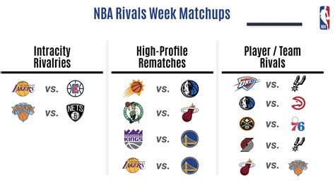 2024 NBA Rivals Week: Everything you need to know ...Middle East