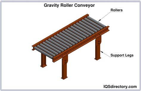 Conveyor System: What Is It? How Does It Work? Types Of, 57% OFF