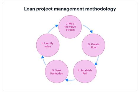 What Is A Project Management Framework? (Must Read)