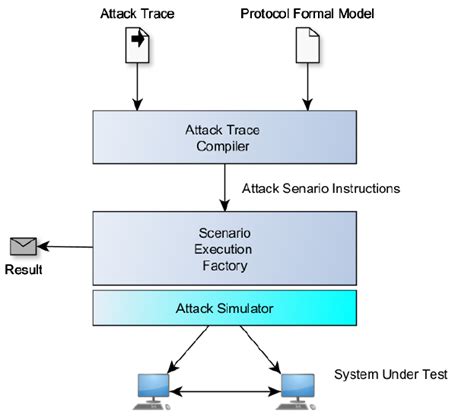 Platform Architecture | Download Scientific Diagram