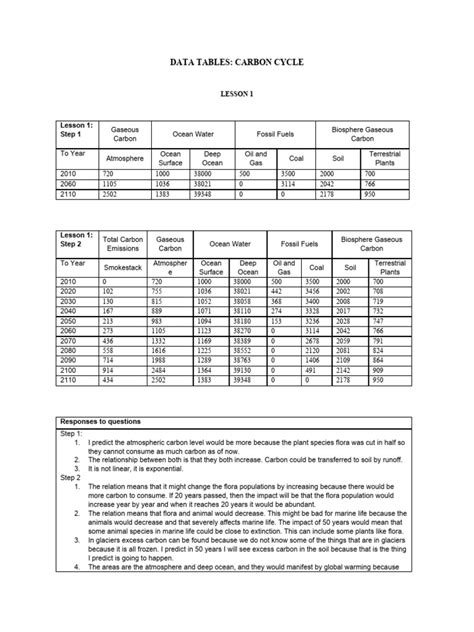 Science Long Assignmeant | PDF | Carbon Cycle | Oceans