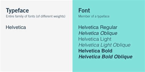 What Is Typography, And Why Is It Important? [2021 Guide]