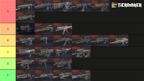 Call of Duty: BO3 Zombies Guns Tier List (Community Rankings) - TierMaker