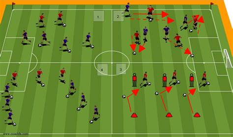 1 v 1 Dribbling Drills — Amplified Soccer Training