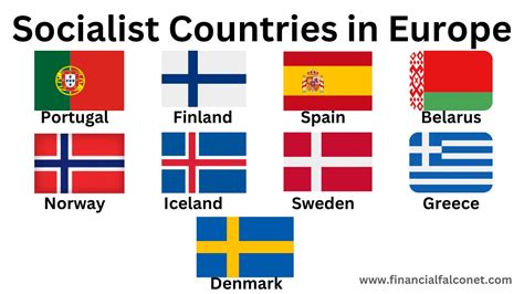 Socialist Countries in Europe - Financial Falconet