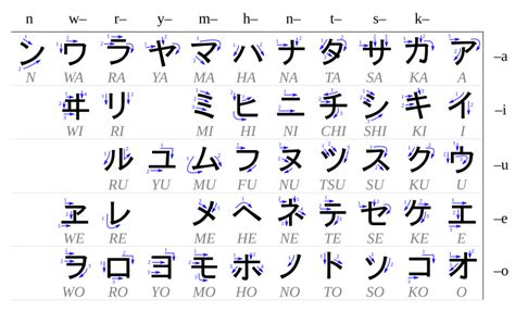 File:Table katakana.svg - Wikibooks