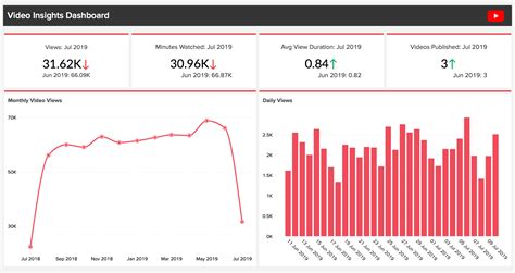 Social Media Analytics Tools & Software - Zoho Analytics