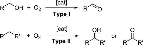 Aerobic oxidations in flow: opportunities for the fine chemicals and pharmaceuticals industries ...