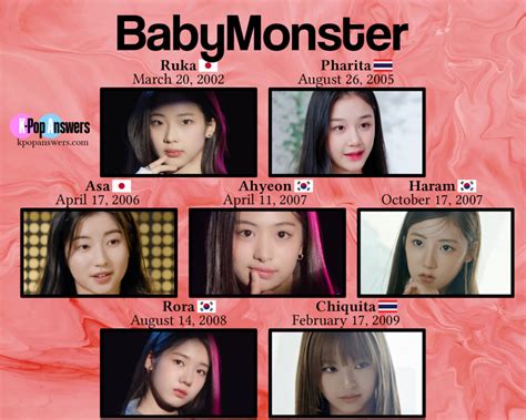 Where Are the BabyMonster Members From?