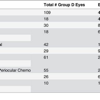 Comparison to published success rates of chemotherapy with or without ...