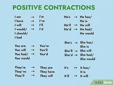 How to Use Contractions: 12 Steps (with Pictures) - wikiHow