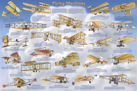 Flying Machines Educational Poster 36x24 - The Blacklight Zone